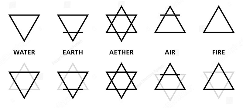Symboles alchimiques des quatre éléments